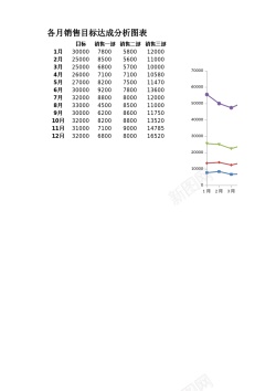 金融信息图表各月销售目标达成分析图表