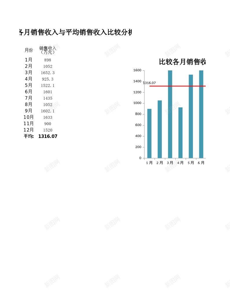 各月销售收入与平均销售收入办公Excel_新图网 https://ixintu.com 各月 平均 收入 销售