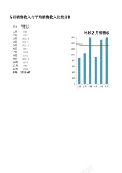 图片素材各月销售收入与平均销售收入