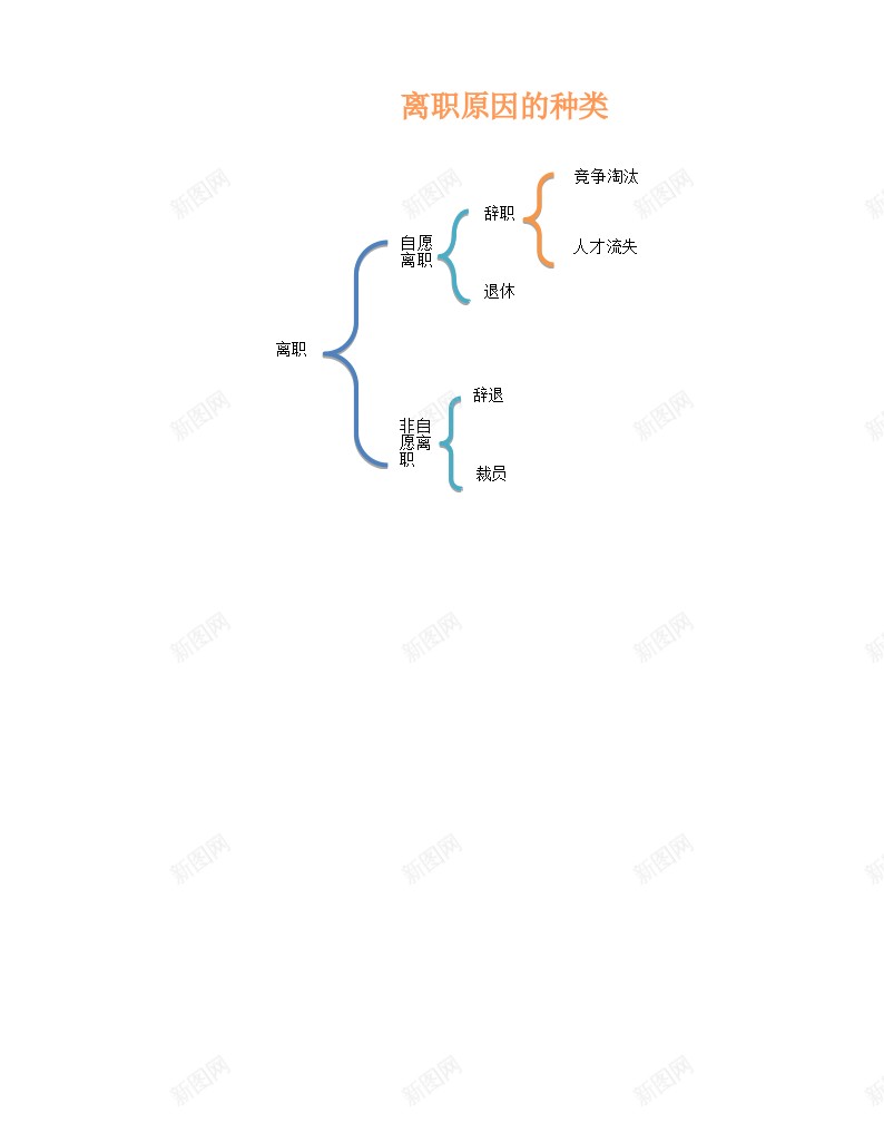 离职原因的种类办公Excel_新图网 https://ixintu.com 原因 离职 种类