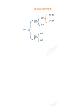 图片素材离职原因的种类