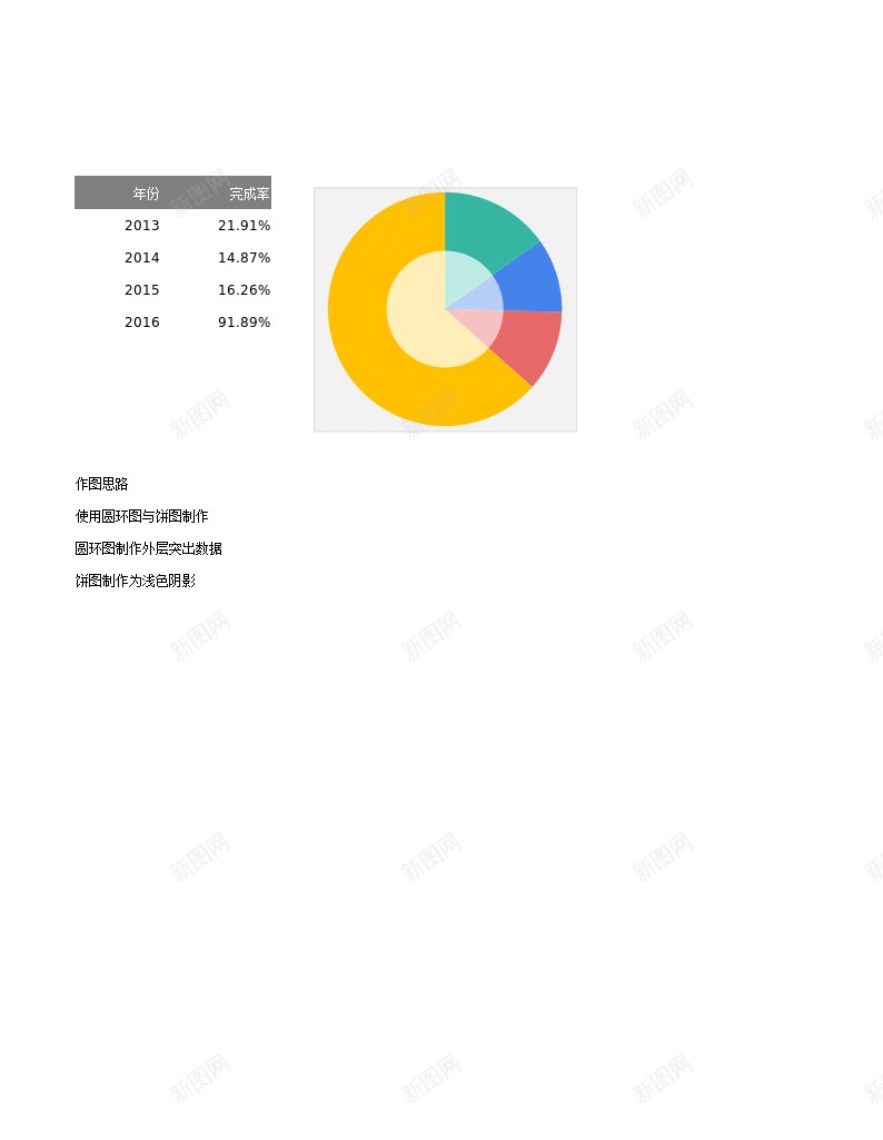 多分类百分比图表办公Excel_新图网 https://ixintu.com 分类 图表 多分 百分比