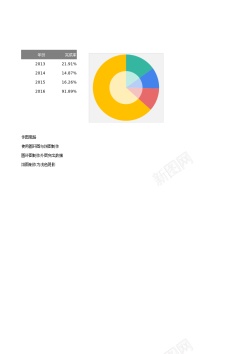 分类素材多分类百分比图表