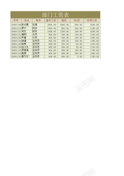 工资部门工资表