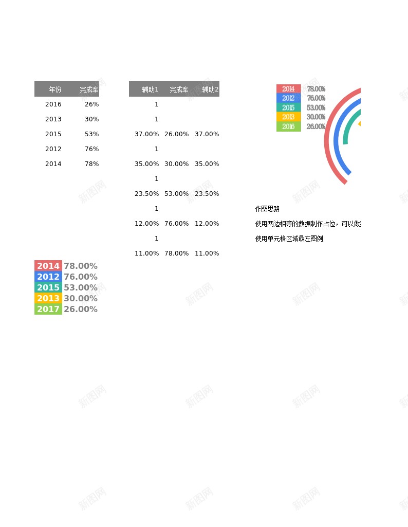 多分类平衡百分比办公Excel_新图网 https://ixintu.com 分类 多分 平衡 百分比