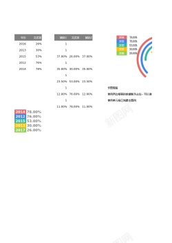 分类栏目设计多分类平衡百分比