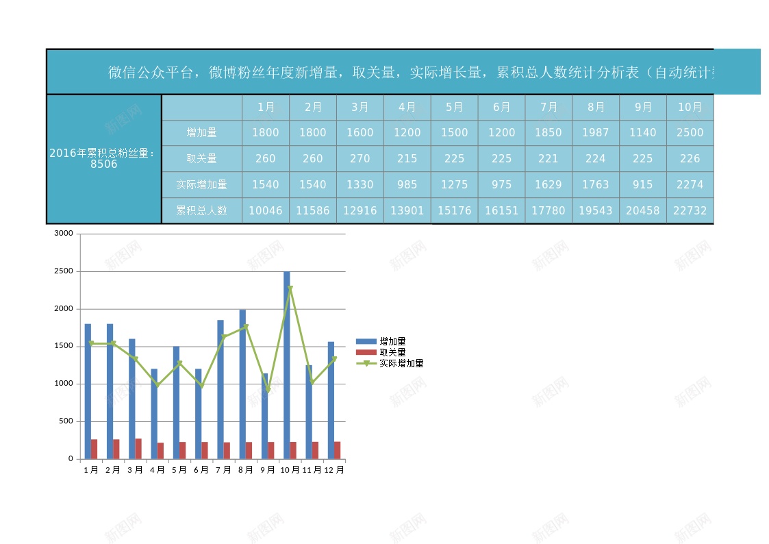 粉丝年度统计分析表Excel图表办公Excel_新图网 https://ixintu.com 图表 年度 粉丝 统计分析