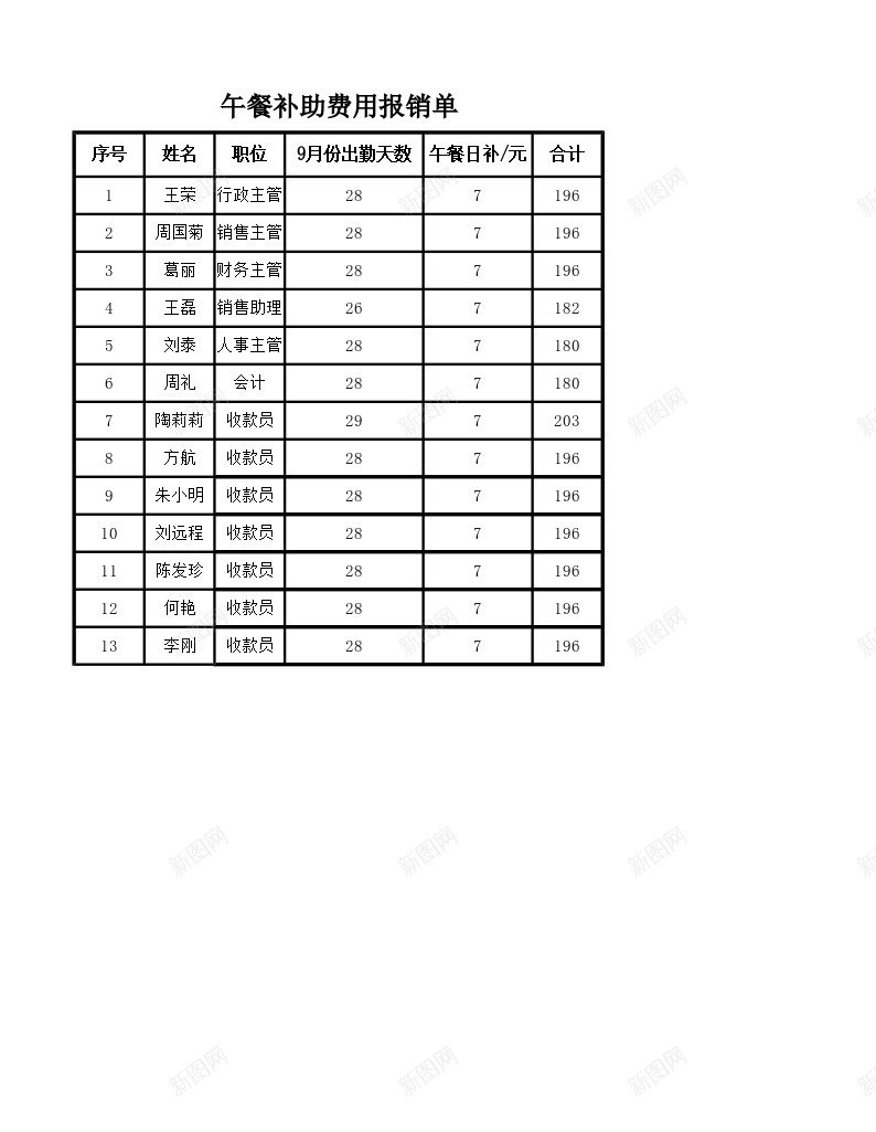 午餐补助费用报销单办公Excel_新图网 https://ixintu.com 午餐 报销 补助 补助费 费用