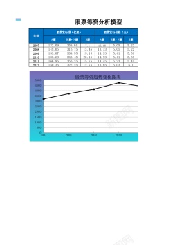 卡通模型股票筹资分析模型
