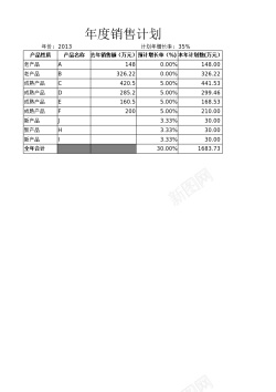 宝贝计划年度销售计划表