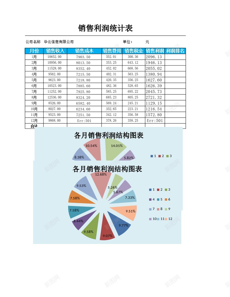 各月销售利润结构图表办公Excel_新图网 https://ixintu.com 利润 各月 图表 结构 结构图 销售