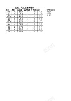 面试矢量面试笔试成绩统计表