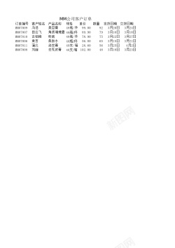 订单UP产品订单记录表
