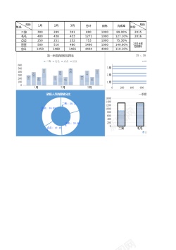 png免抠图季度销量情况年同比分析报告Excel图表