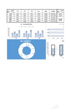 免扣季度销量情况年同比分析报告Excel图表