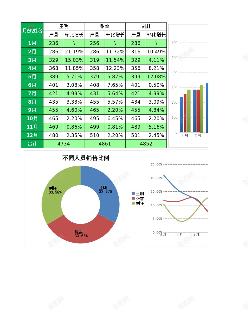 59多销量员销量对比图表1办公Excel_新图网 https://ixintu.com 图表 多销 对比 销量