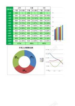 矢量图159多销量员销量对比图表1