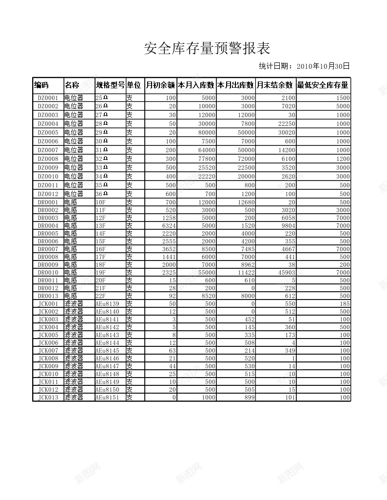 商品短缺表办公Excel_新图网 https://ixintu.com 商品 短缺