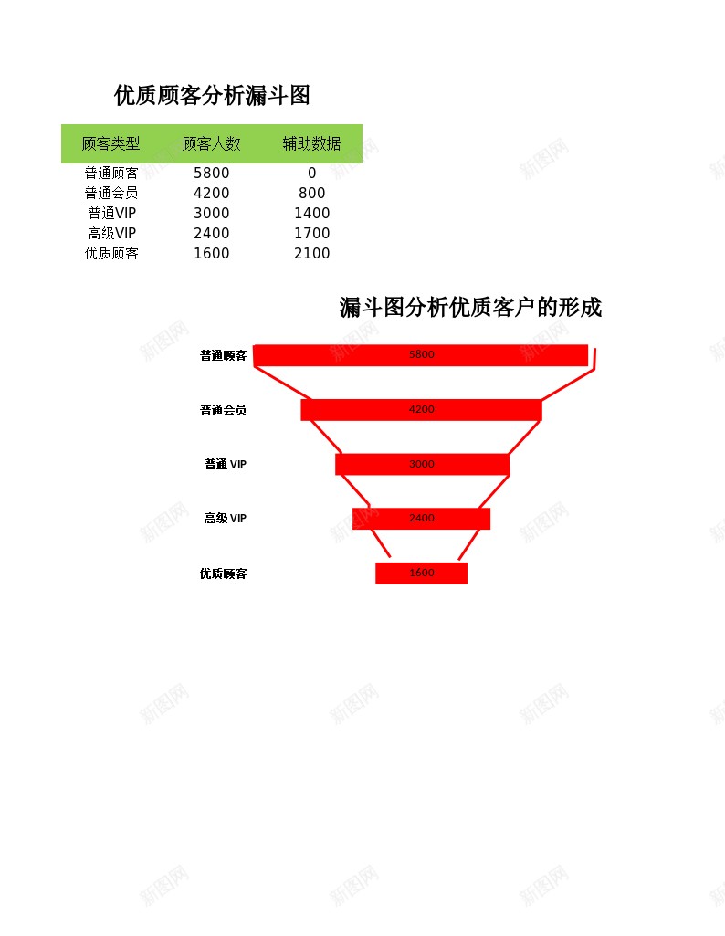 优质顾客分析漏洞图办公Excel_新图网 https://ixintu.com 优质 分析 漏洞 顾客