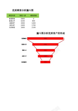 鞋图优质顾客分析漏洞图