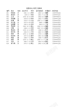 鸟2员工档案表2