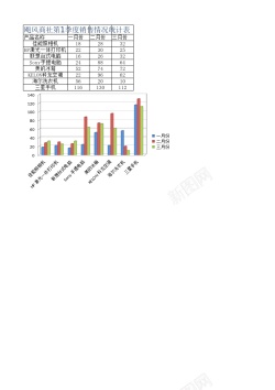 PNG透明背景免扣素材季度销售统计表