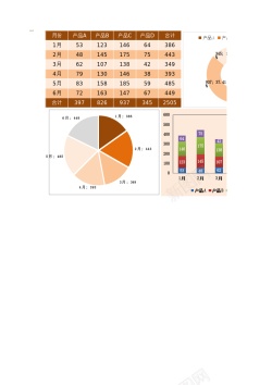 产品舞台半年不同产品数据对比四种产品