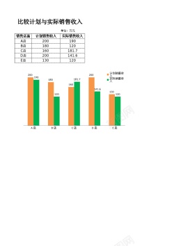 计划本计划与实际收入比较分析