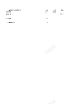 柱形数据46重构数据柱形图