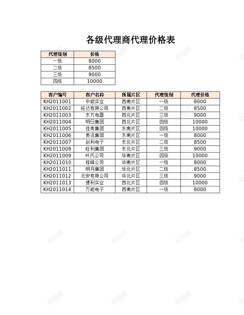 各级代理商价格表办公Excel_新图网 https://ixintu.com 代理商 价格表 各级