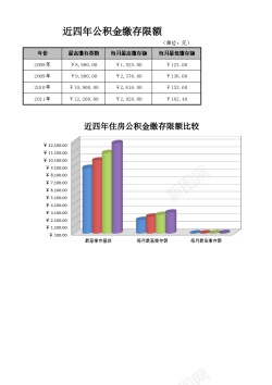 公积金住房公积金缴存限额表