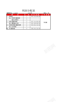 利润艺术字9月利润分配表