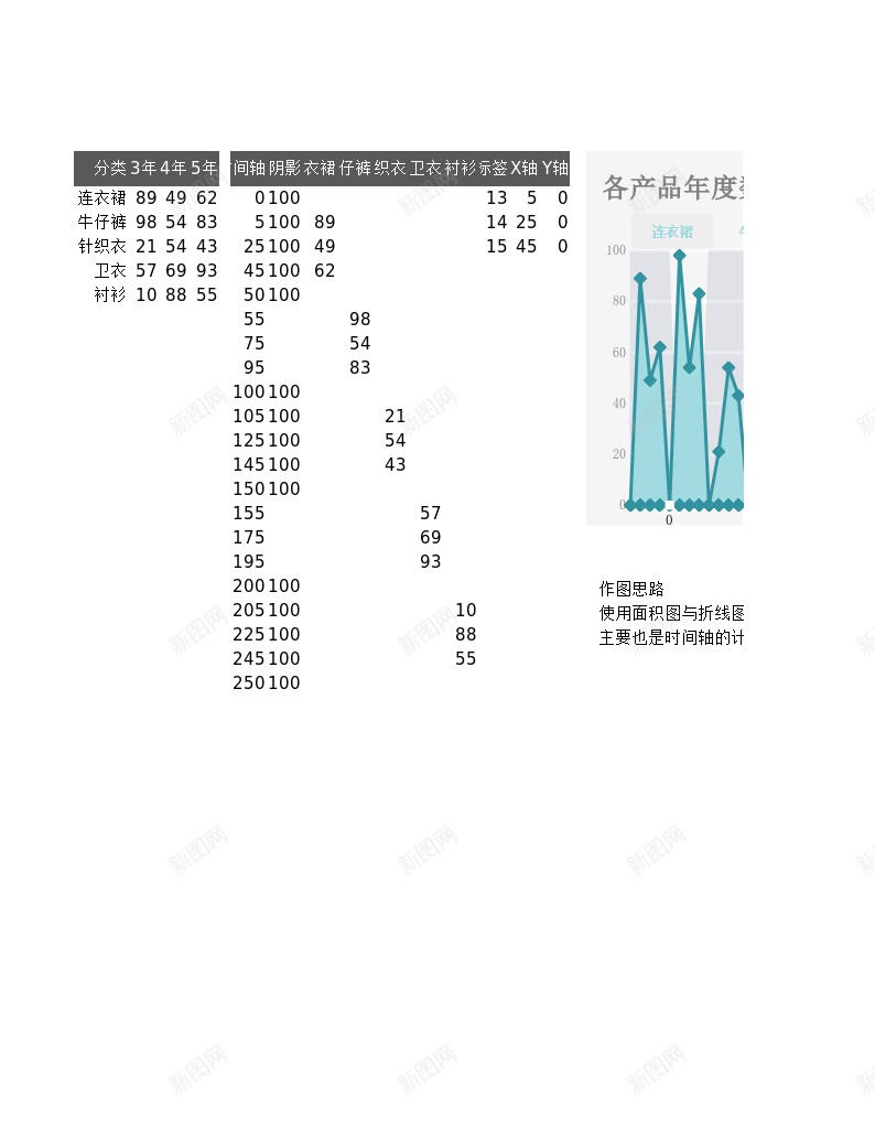 22柱形折线趋势图办公Excel_新图网 https://ixintu.com 势图 折线 柱形 趋势