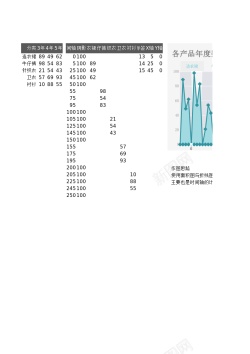 矢量数据分析图22柱形折线趋势图