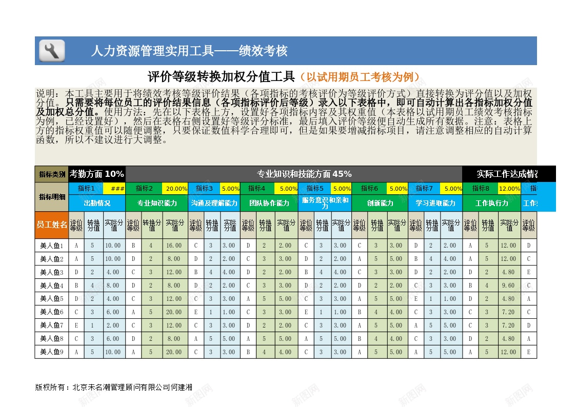 绩效考核excel模板评价等级转换分值办公Excel_新图网 https://ixintu.com 分值 模板 等级 绩效 绩效考核PPT 考核 评价 转换