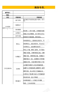 商务互联商务专员绩效考核