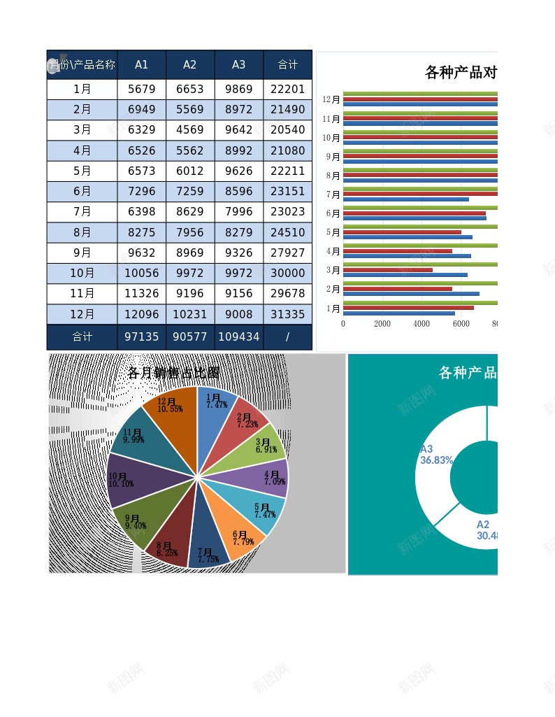 产品分析表办公Excel_新图网 https://ixintu.com 产品 分析