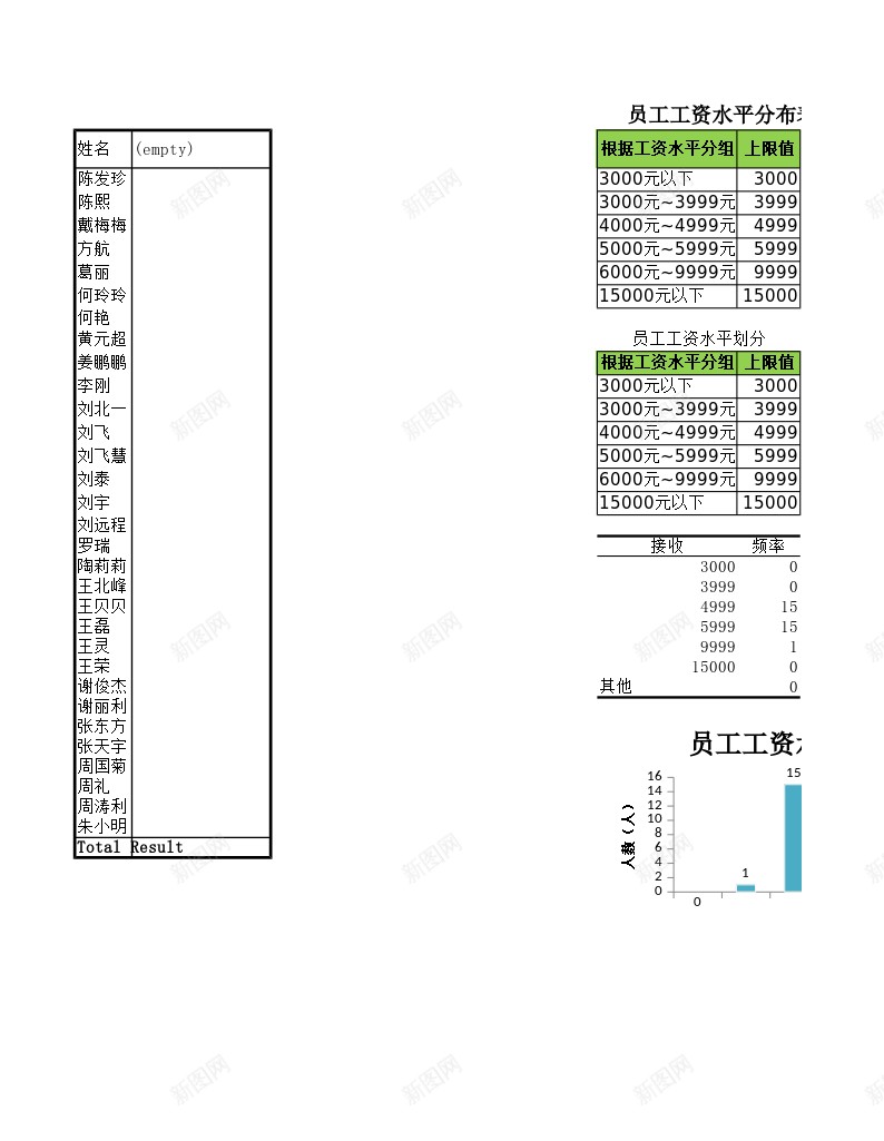 员工工资水平分布图办公Excel_新图网 https://ixintu.com 分布图 员工 工资 水平