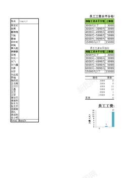 免扣员工工资水平分布图