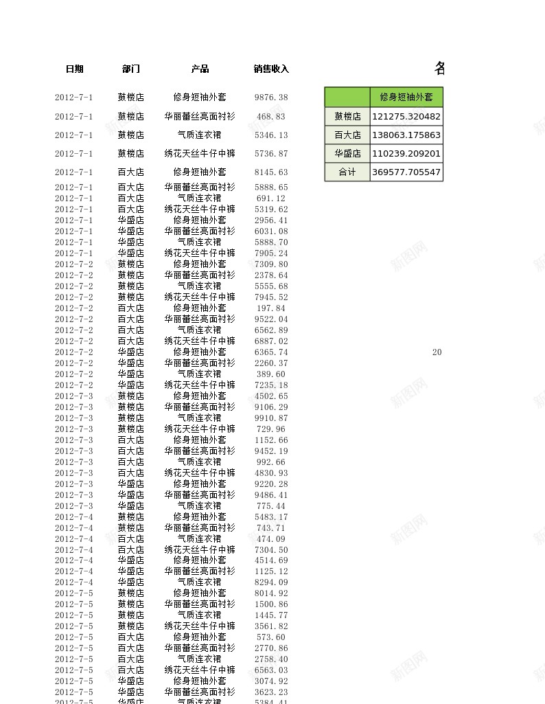 统计各店面各产品销售收入办公Excel_新图网 https://ixintu.com 产品销售 店面 收入 统计