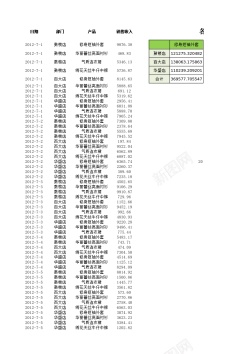 店面房统计各店面各产品销售收入