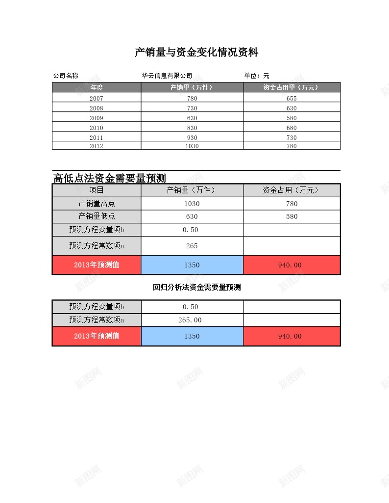 资金需要量预测分析办公Excel_新图网 https://ixintu.com 分析 资金 需要量 预测