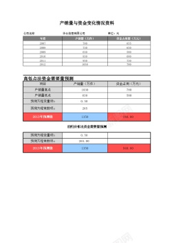 分析模板资金需要量预测分析