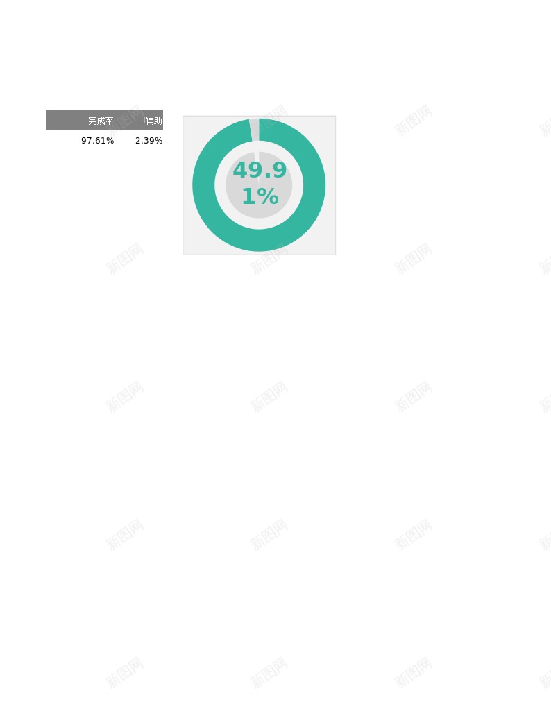 圆环饼图组合百分比图表办公Excel_新图网 https://ixintu.com 图表 圆环 百分比 组合 饼图