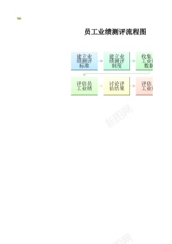 客户服务流程员工业绩测评流程图