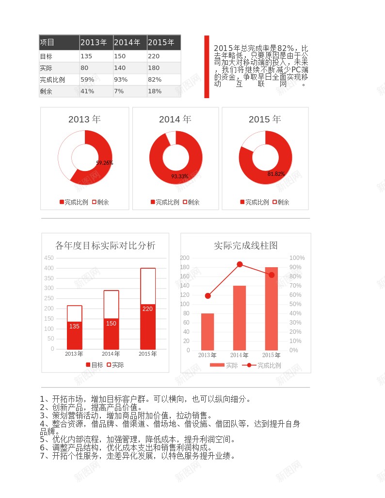 红色目标实际数据分析图Excel图表办公Excel_新图网 https://ixintu.com 分析图 图表 实际 数据 数据分析 目标 红色