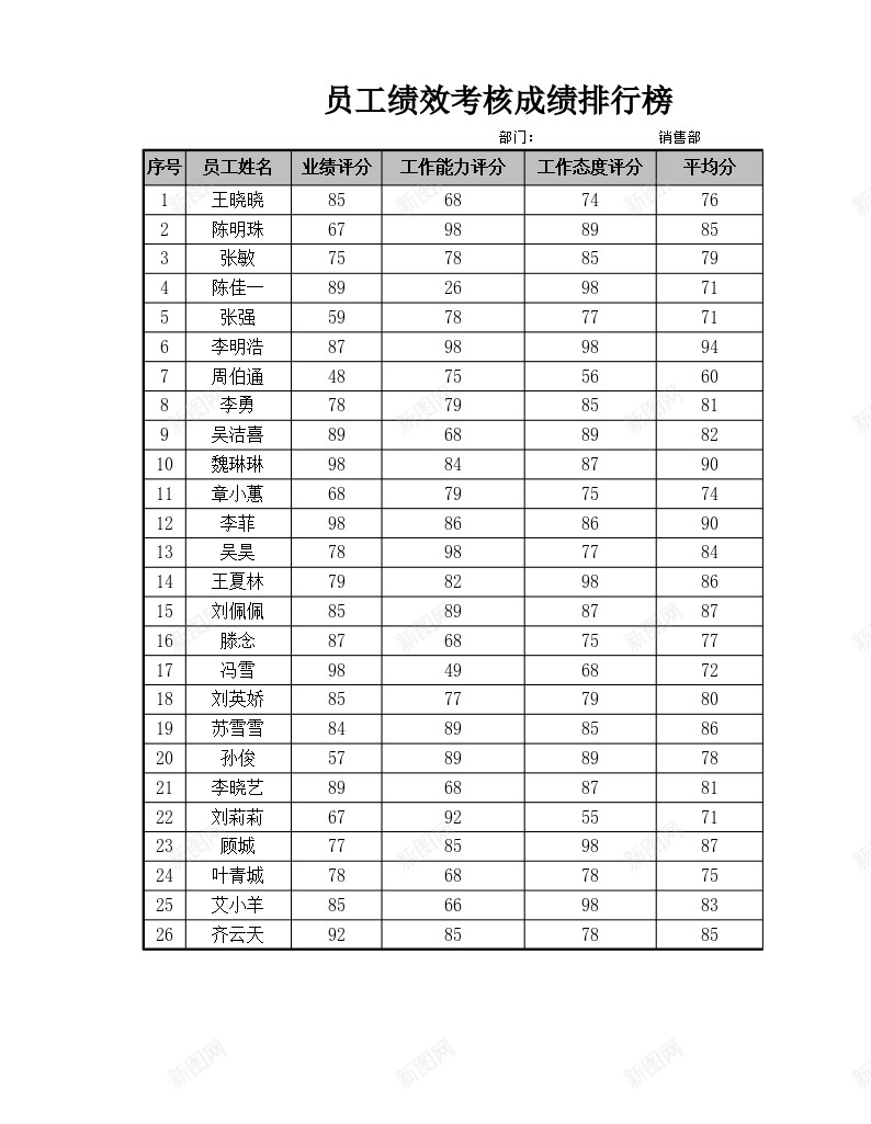 员工绩效考核成绩排行榜办公Excel_新图网 https://ixintu.com 员工 排行榜 绩效 绩效考核PPT 考核成绩