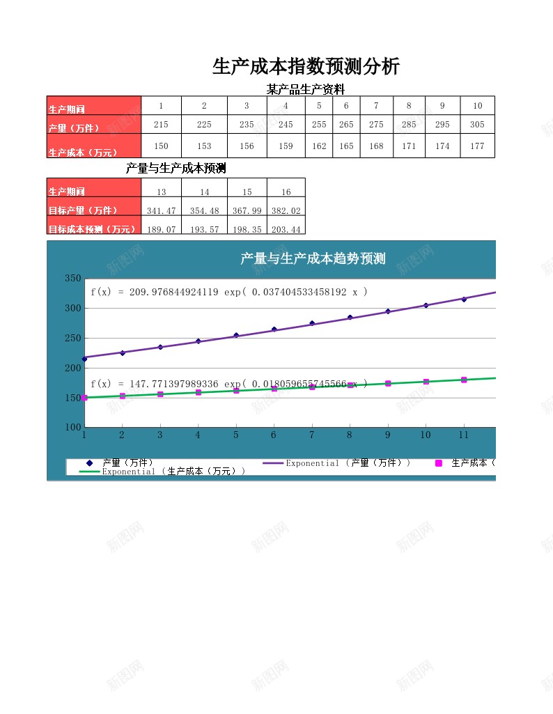 指数法预测生产成本办公Excel_新图网 https://ixintu.com 成本 指数 生产 预测