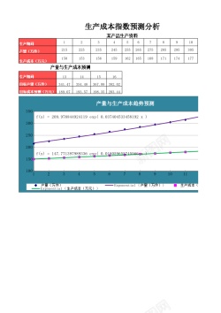 生产指数法预测生产成本