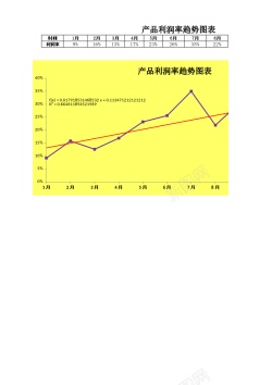 鞋图产品利润趋势变动图